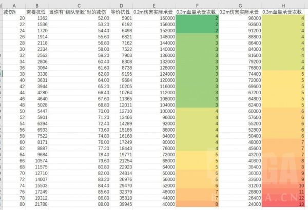 幻塔防御力词条值得升吗-第2张图片-9158手机教程网