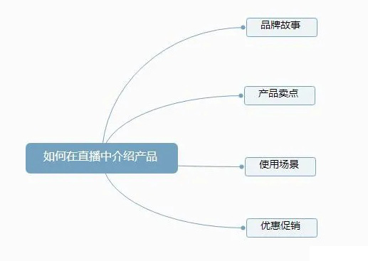 如何在直播中介绍产品-第1张图片-9158手机教程网