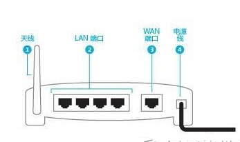 微信路由器怎么设置-第1张图片-9158手机教程网