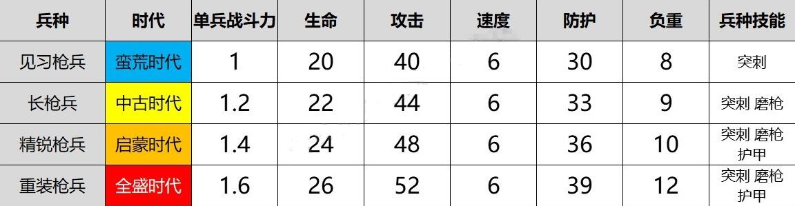 重返帝国枪兵兵种介绍-第1张图片-9158手机教程网