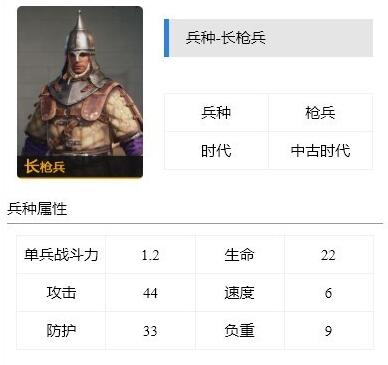 重返帝国枪兵兵种介绍-第3张图片-9158手机教程网
