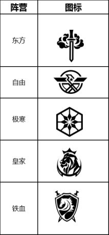 零之战线阵营和职业介绍-第1张图片-9158手机教程网