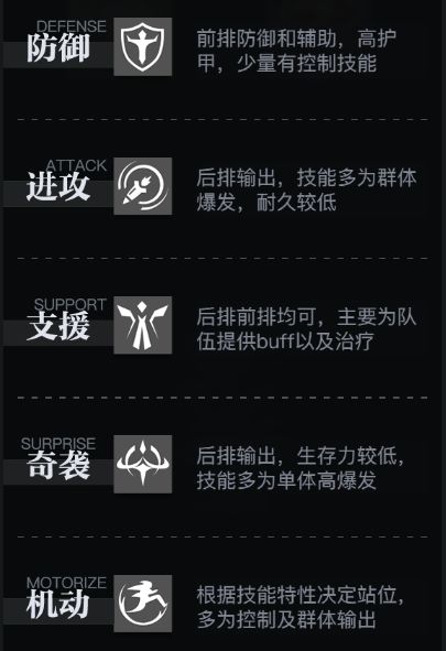 零之战线阵营和职业介绍-第4张图片-9158手机教程网