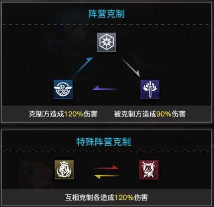 零之战线阵营和职业介绍-第2张图片-9158手机教程网
