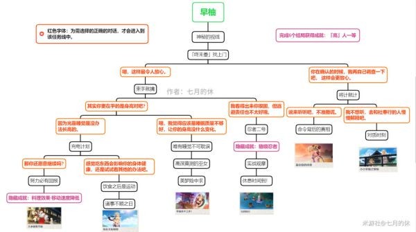原神早柚邀约事件攻略-第3张图片-9158手机教程网