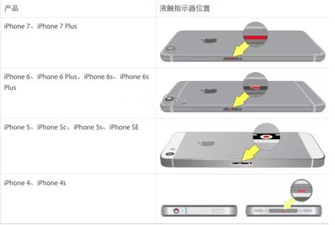 iPhone 7黑屏打不开怎么办-第1张图片-9158手机教程网