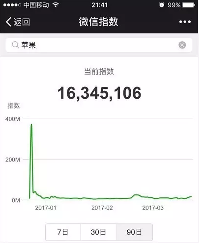 微信指数是什么东西干嘛的-第3张图片-9158手机教程网