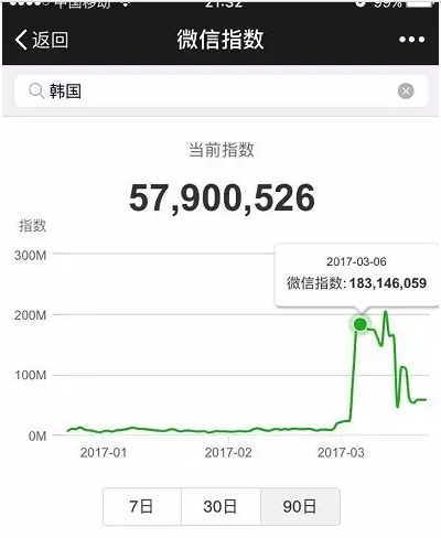 微信指数是什么东西干嘛的-第5张图片-9158手机教程网