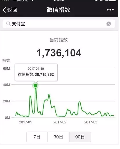 微信指数是什么东西干嘛的-第8张图片-9158手机教程网