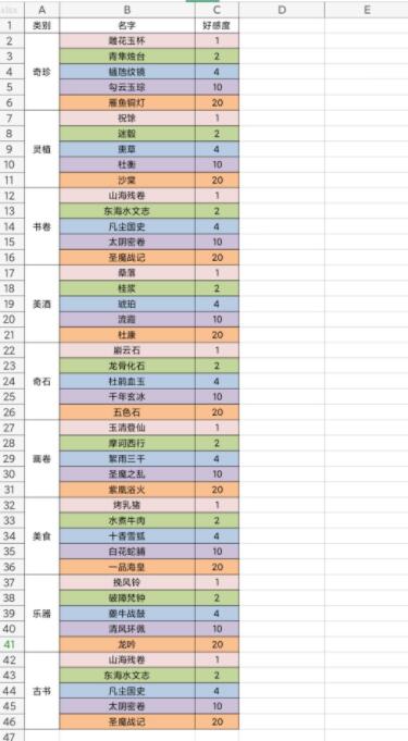 我的门派各个NPC分别都喜欢什么-第2张图片-9158手机教程网