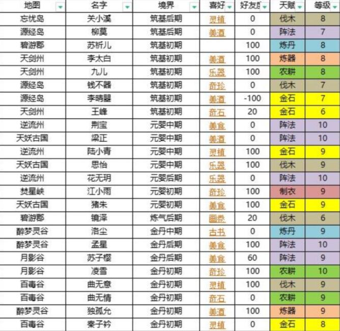 我的门派各个NPC分别都喜欢什么-第1张图片-9158手机教程网