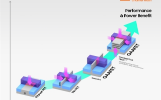 芯片工艺弯道超车 三星宣布2027年量产1.4nm工艺