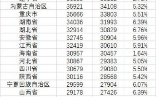 31省人均收入公布:京沪逼近8万元 甘肃贵州排末尾