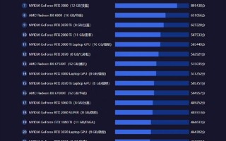 鲁大师发布Q3显卡排行：AMD“浓度”提高 七彩虹品牌第一