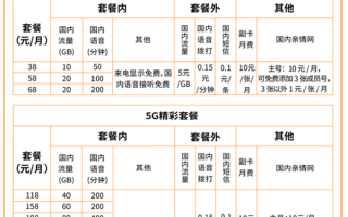第四大运营商 中国广电：超300款手机支持700MHz黄金频段