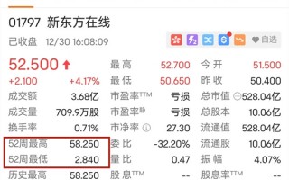 东方甄选直播一周年：股价翻800% 腾讯亏惨了
