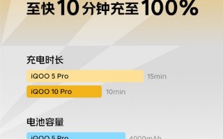 地表最强200W快充旗舰！iQOO 10 Pro 10分钟就能完全充满