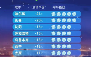 跨年冷空气来了！跨年夜最冷大城市排行榜出炉：哈尔滨嗷嗷冷