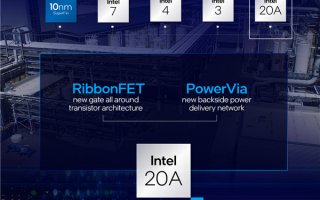 美国打钱补贴 Intel 200亿美元的晶圆厂开工：首发“2nm”工艺