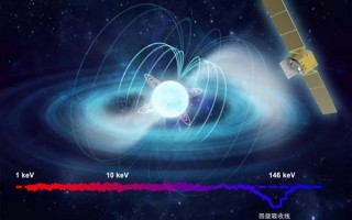16亿特斯拉！中国刷新宇宙天体磁场直接测量的最高纪录