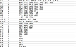 我国106个大城市名单出炉：江苏占11席 力压广东山东 你的城市在列吗？