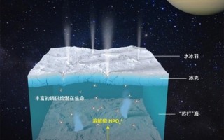 中国科大发现土卫二存在磷 可供给潜在地外生命