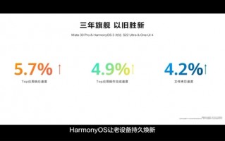华为HarmonyOS 3流畅性再度提升：比安卓启动速度更快