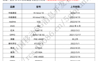 5G加持稳了！Hi nova 10现身中国移动5G终端列表