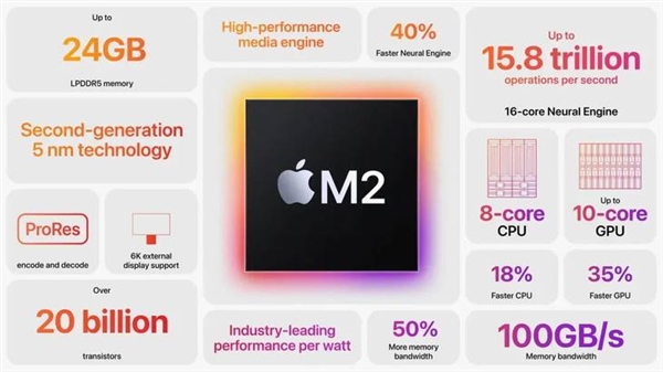 苹果自研M2：芯片成本降下来了-第6张图片-9158手机教程网