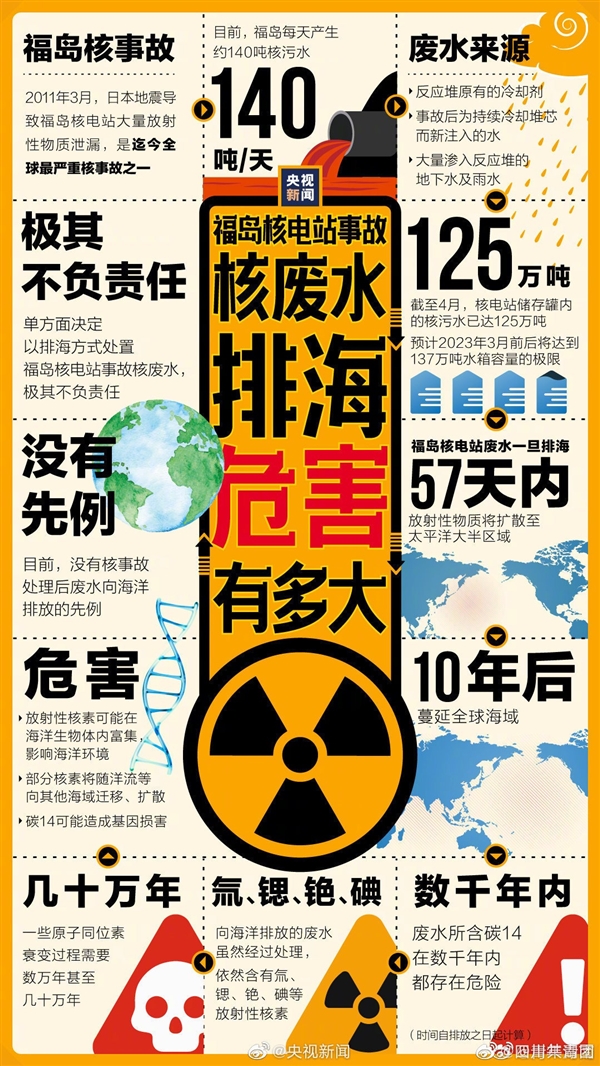 日本正式批准核污染水排海计划：57天就能污染大半个太平洋-第2张图片-9158手机教程网