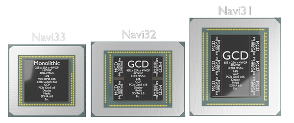 AMD RX 7000显卡三大核心畅想图：“非常6+1”的庞然大物-第1张图片-9158手机教程网