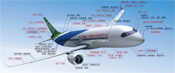 明年就能坐上的中国大飞机 上面的国产材料还挺先进-第5张图片-9158手机教程网