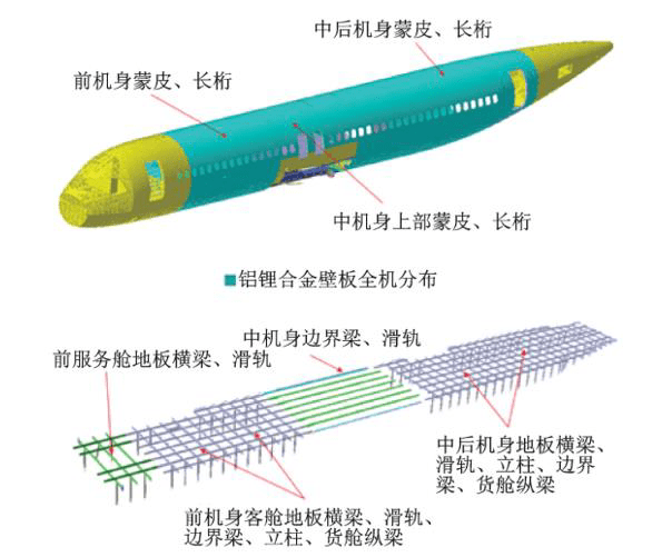 明年就能坐上的中国大飞机 上面的国产材料还挺先进-第11张图片-9158手机教程网