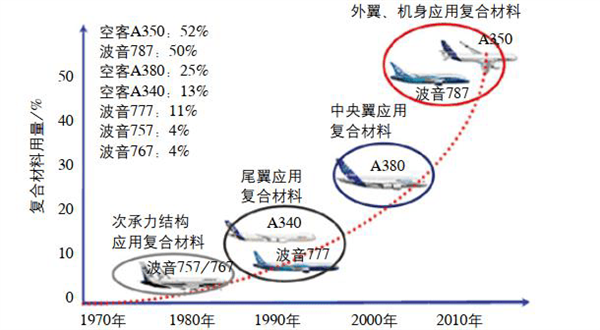 明年就能坐上的中国大飞机 上面的国产材料还挺先进-第20张图片-9158手机教程网
