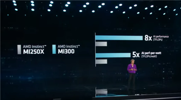 AMD预告MI300加速显卡：1460亿晶体管怪兽 集成24核Zen4 CPU-第2张图片-9158手机教程网