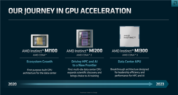 AMD预告MI300加速显卡：1460亿晶体管怪兽 集成24核Zen4 CPU-第3张图片-9158手机教程网