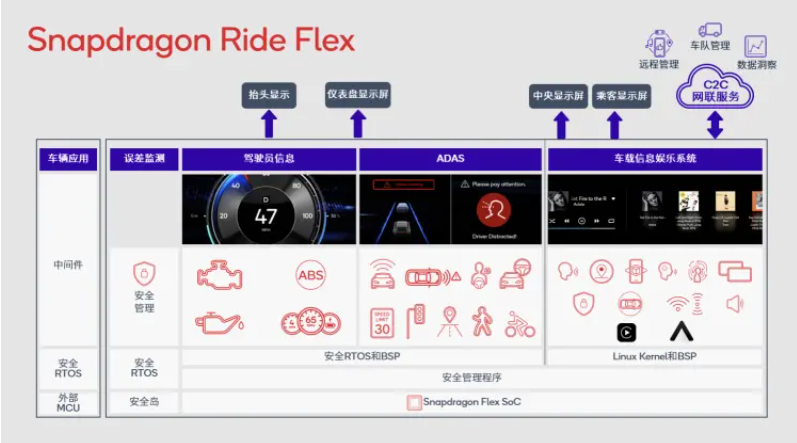 未来的汽车是这个样子：虚幻5娱乐系统、矩形方向盘、车载VR-第3张图片-9158手机教程网