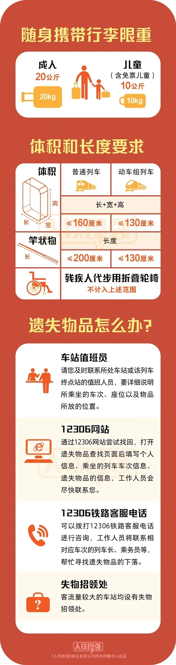中国铁路：兔年也不能带兔子上火车 这些违禁品一定注意-第5张图片-9158手机教程网