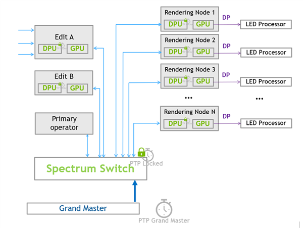 腾讯NVIDIA达成深度合作：打造低延迟超大分辨率渲染平台-第2张图片-9158手机教程网