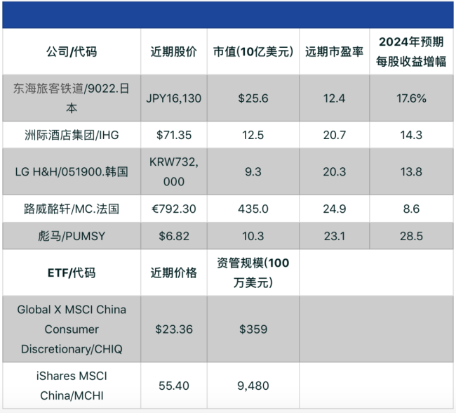 中国“大翻盘”才刚开始！中国股票全年都可能继续上涨-第3张图片-9158手机教程网